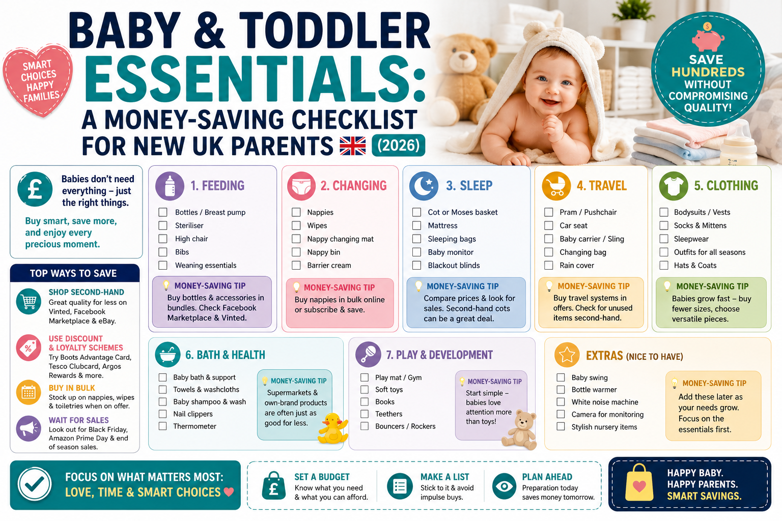 Baby & Toddler Essentials: A Money-Saving Checklist for New UK Parents (2026)