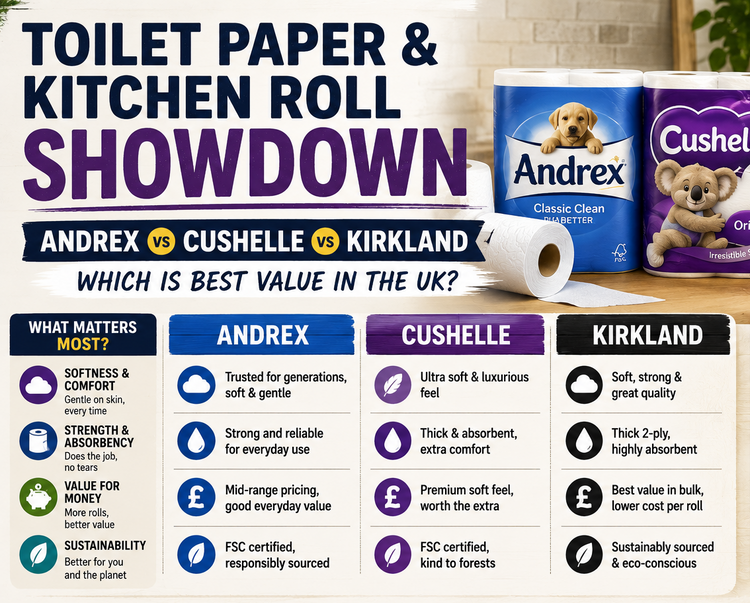 Toilet Paper & Kitchen Roll Showdown: Andrex vs Cushelle vs Kirkland — Which Is Best Value in the UK?