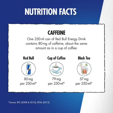 Red Bull Energy Drink Sugar Free 250ml x24