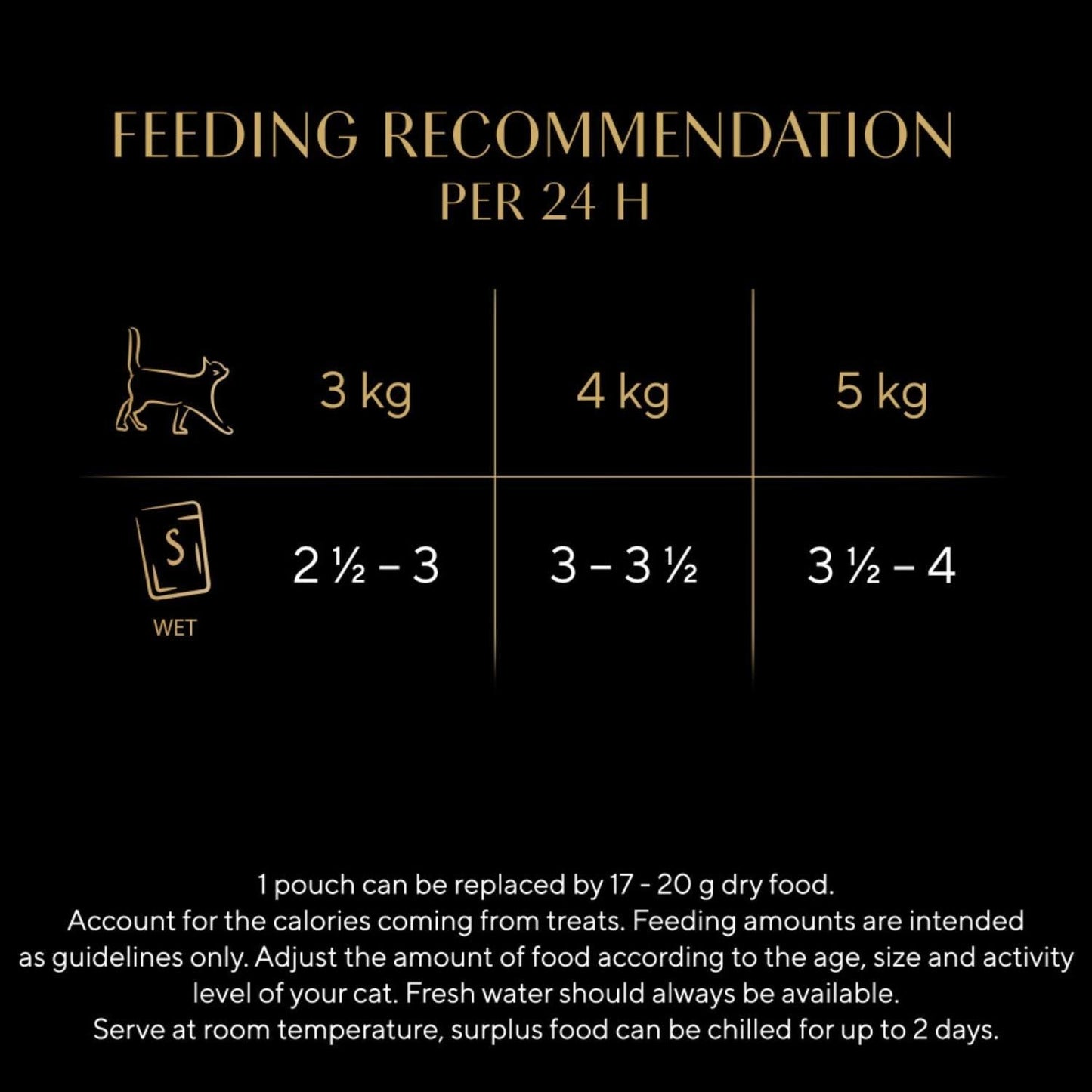 40 x 85g Sheba Select Slices Adult Wet Cat Food Pouches Mixed Poultry in Gravy