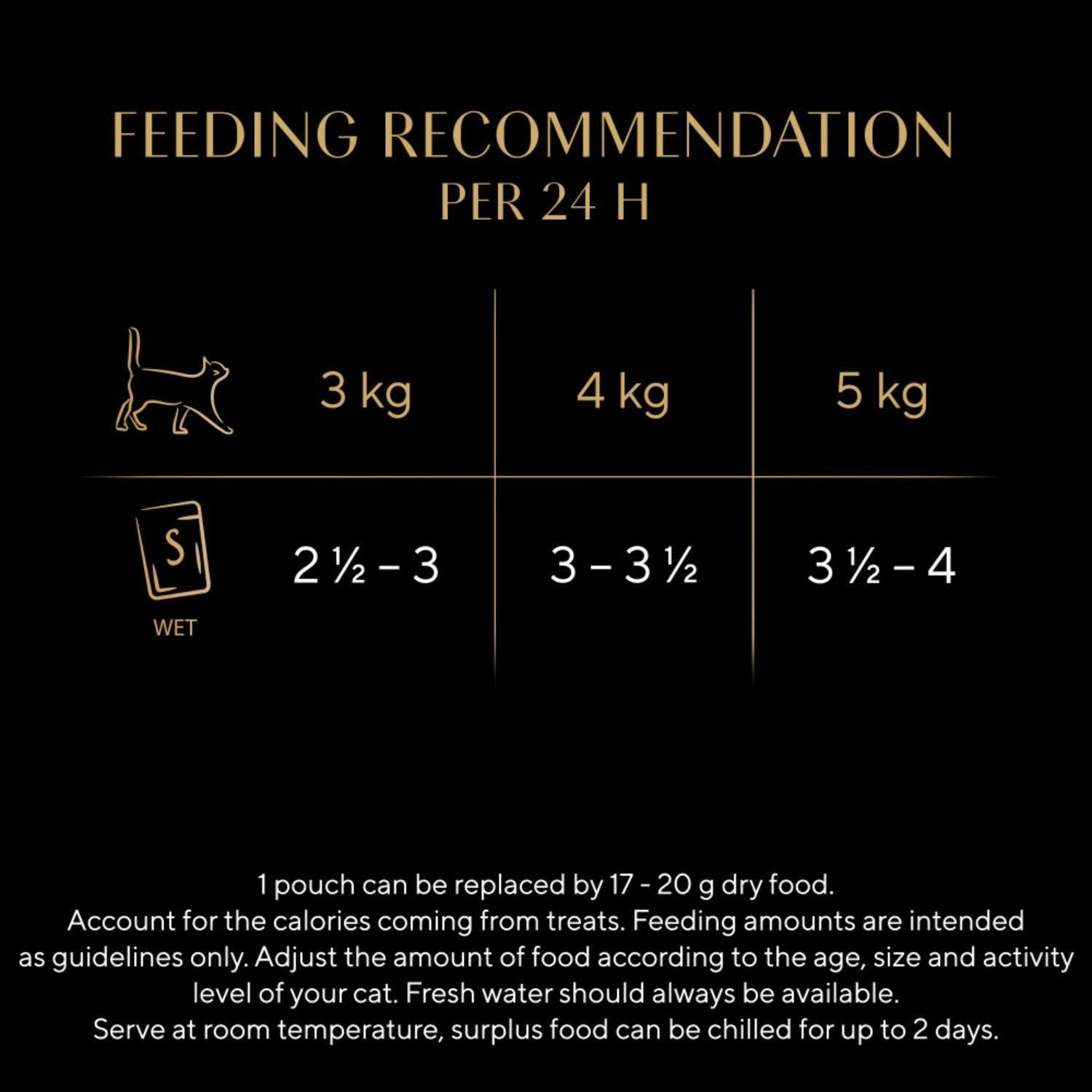 40 x 85g Sheba Select Slices Adult Wet Cat Food Pouches Mixed Poultry in Gravy